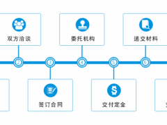 商標轉(zhuǎn)讓的流程，你真的知道嗎？